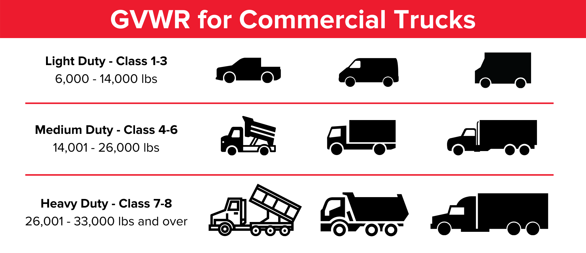 What Is A Commercial Truck Commercial Truck Definition