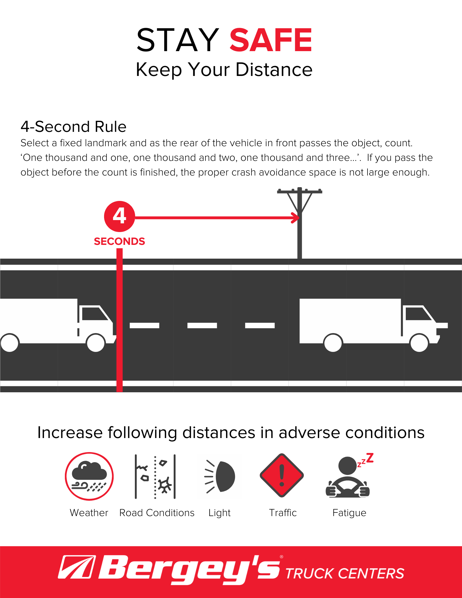 Stay SAFE: The Importance of Following Distance - Bergey's Truck ...