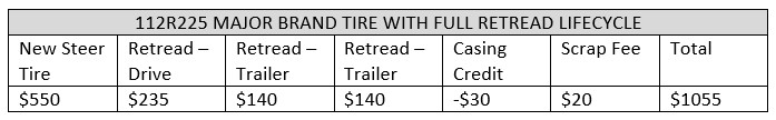 Tire chart 3