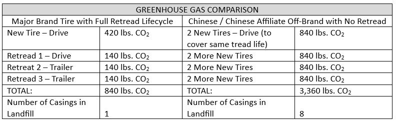 greenhouse gas chart V2