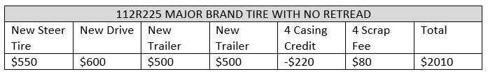 tire chart 2